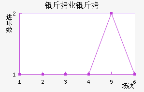 ����ҵ��ӽ�������������