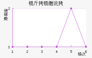 ���ɶӽ�������������