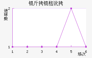 ���ն��ߴĽ�������������