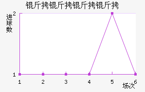 ����������������������