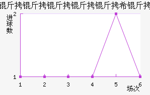 ��ͽ�������������