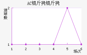 AC������������������