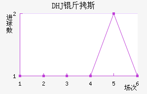 DHJ��˹ɳ���ǽ�������������
