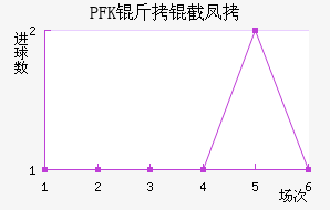 PFK���ط��������������