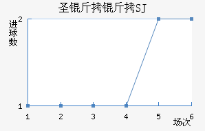 ʥ����SJ��������������