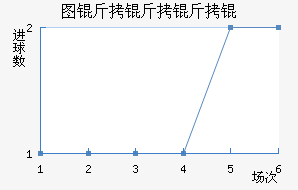 ����ͼ�����������������