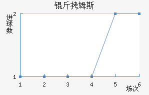 ��ķ˹���ؽ�������������