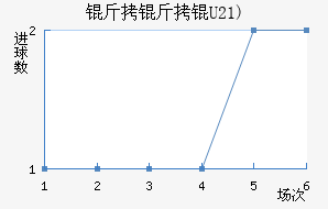 �����(U21)��������������