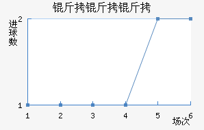 ��������Լ�Ŷ���������������