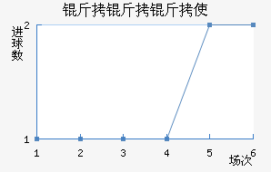 ������ʹ��������������