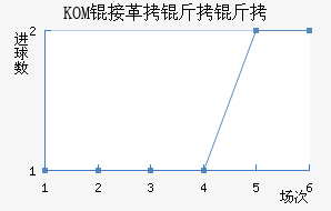 KOM�Ӹ�������������������