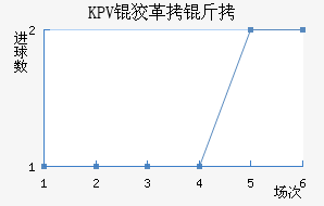 KPV�Ƹ�����������������