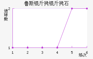 ³˹����ʯ��������������