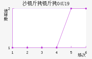 ɳ����U19��������������