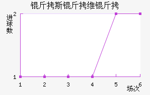 ��˹��ά����������������