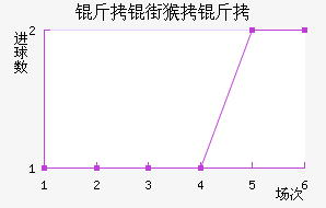 ���ֺ�����������������