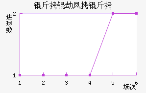 ���ٷ��˽�������������