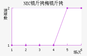 NEC��÷���������������