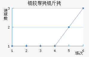 �ϰ�����������������