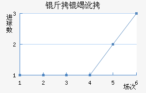 ���߶���������������