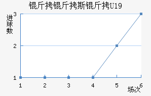 ����˹��U19��������������