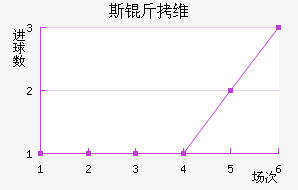 ˹��ά��Ī˹����������������