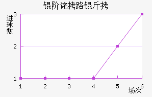 �ײ�·��˹��������������