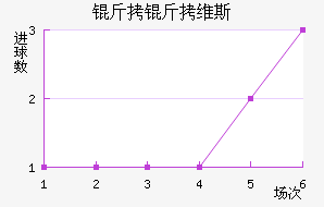 ����ά˹��������������