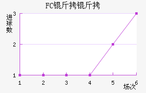 FC�����������������