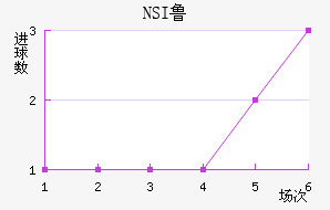 NSI³��ά�˽�������������