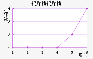 ������������������