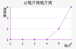 AC������������������