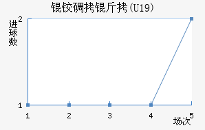 �µ���(U19)��������������