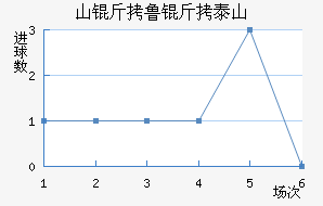 ɽ��³��̩ɽ��������������