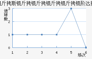 V.�����״��������������