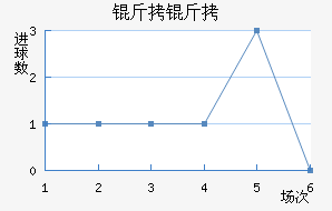 ���ؽ�������������