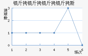 ��������˹��������������