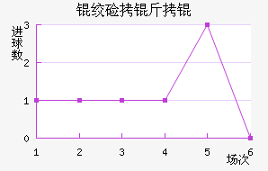 �ʼ�����������������