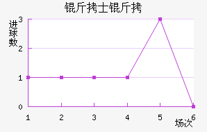 ��ʿ�ж�˹��������������