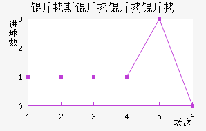 ��˹��������������������