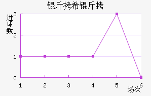 ��ϣ����������������