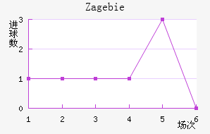 Zag ebie��������������