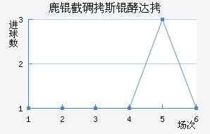 ¹�ص�˹�ʹ��������������