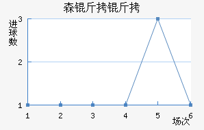 ɭ����˹��������������