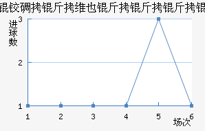 �µ���άҲ������ӽ�������������