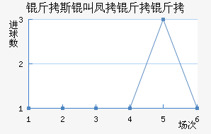 ��˹�з������������������