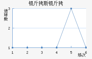 ��˹�طƶ��½�������������