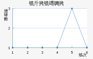 �������ߵ��ǽ�������������