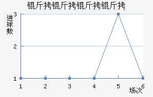 ����ͼ˹����ӽ�������������