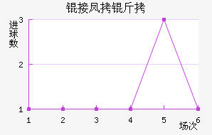 �ӷ�����������������